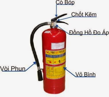 Các loại bình chữa cháy dạng bột nên dùng